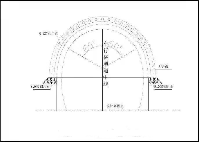 什么是注浆孔口管？